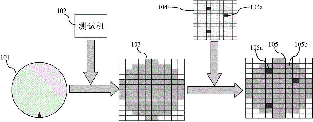 Classification method of chip bin maps in wafer circuit probing