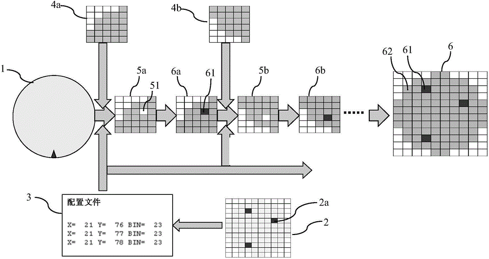 Classification method of chip bin maps in wafer circuit probing