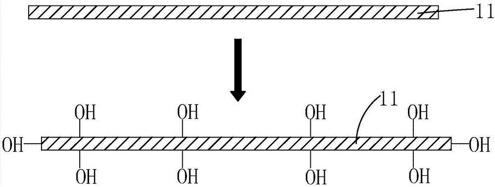 Preparation method of conductive adhesive and conductive adhesive