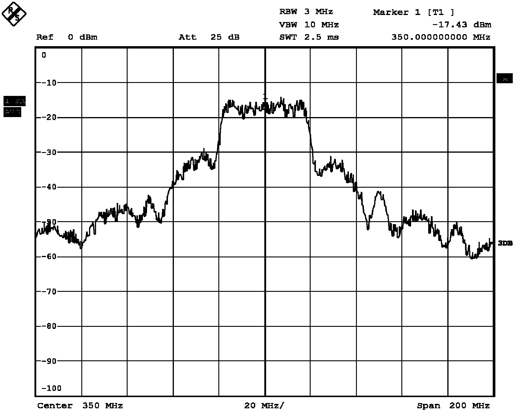 2CPFSK (continuous-phase frequency-shift keying) digital-modulation super-Nyquist application device