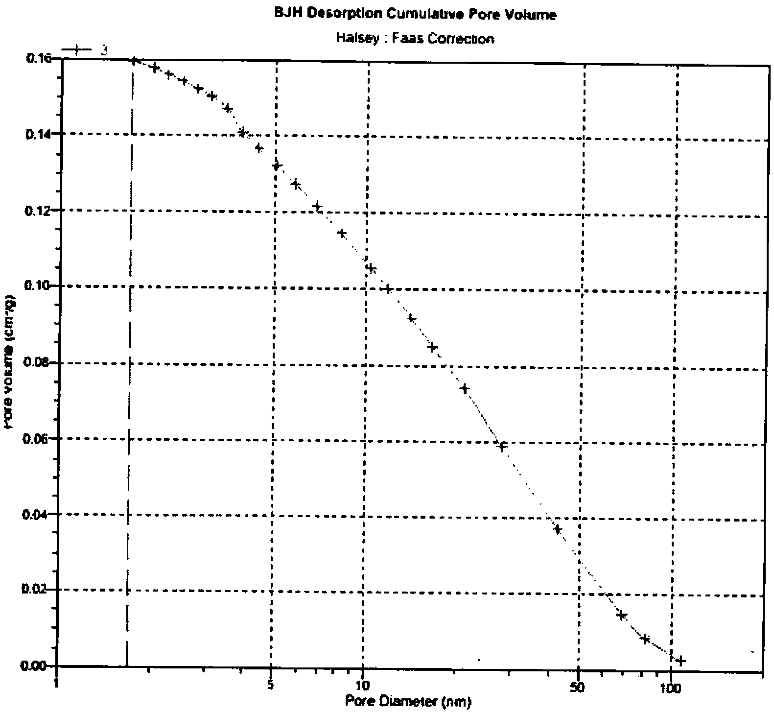 Preparation method of ultralight hierarchical-array-pore foam material