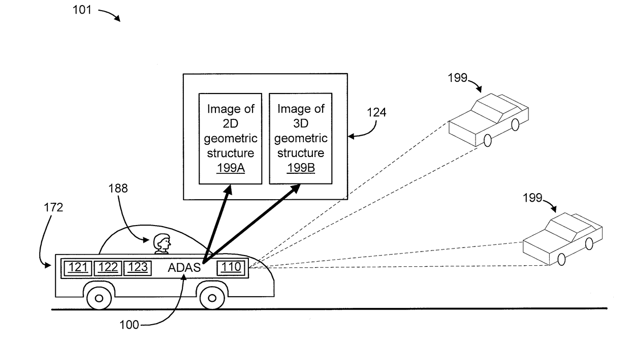 Advanced driver-assistance system with landmark localization on objects in images using convolutional neural networks