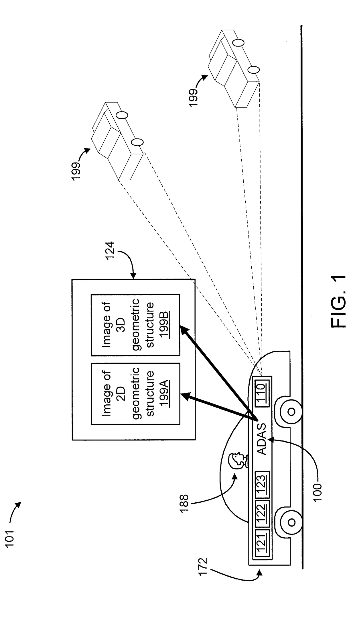 Advanced driver-assistance system with landmark localization on objects in images using convolutional neural networks