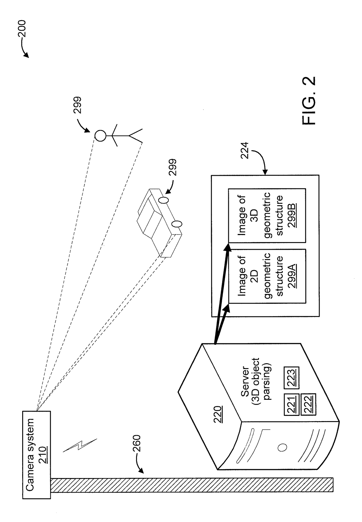 Advanced driver-assistance system with landmark localization on objects in images using convolutional neural networks