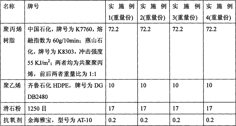 Stress whitening resistant modified polypropylene material and preparation method thereof