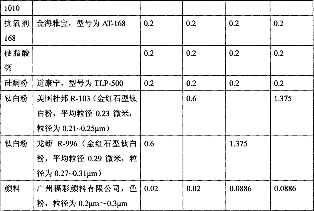 Stress whitening resistant modified polypropylene material and preparation method thereof