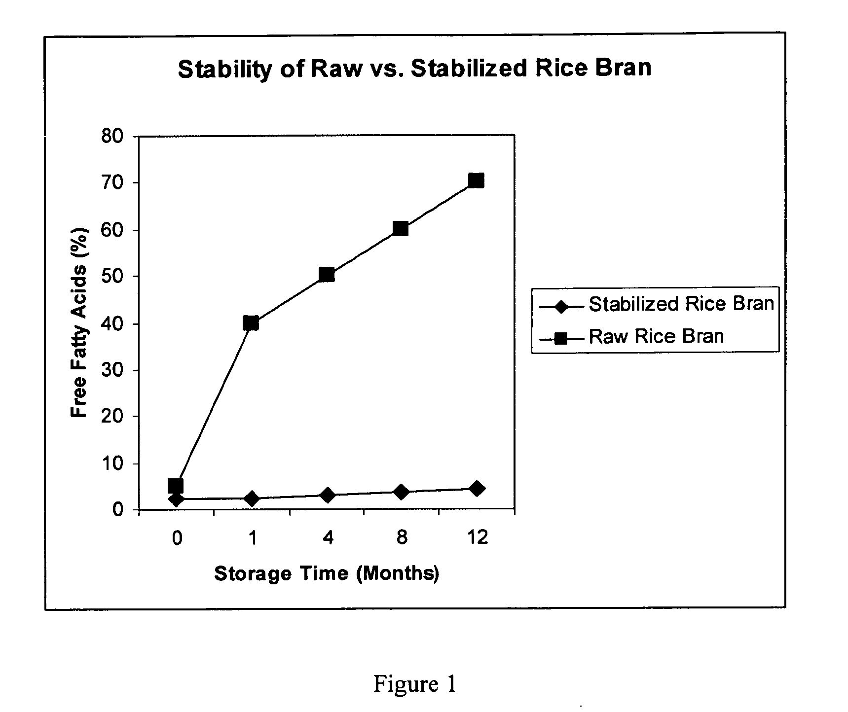 Mechanical extrusion process for stabilizing cereal and oil seed bran and germ components