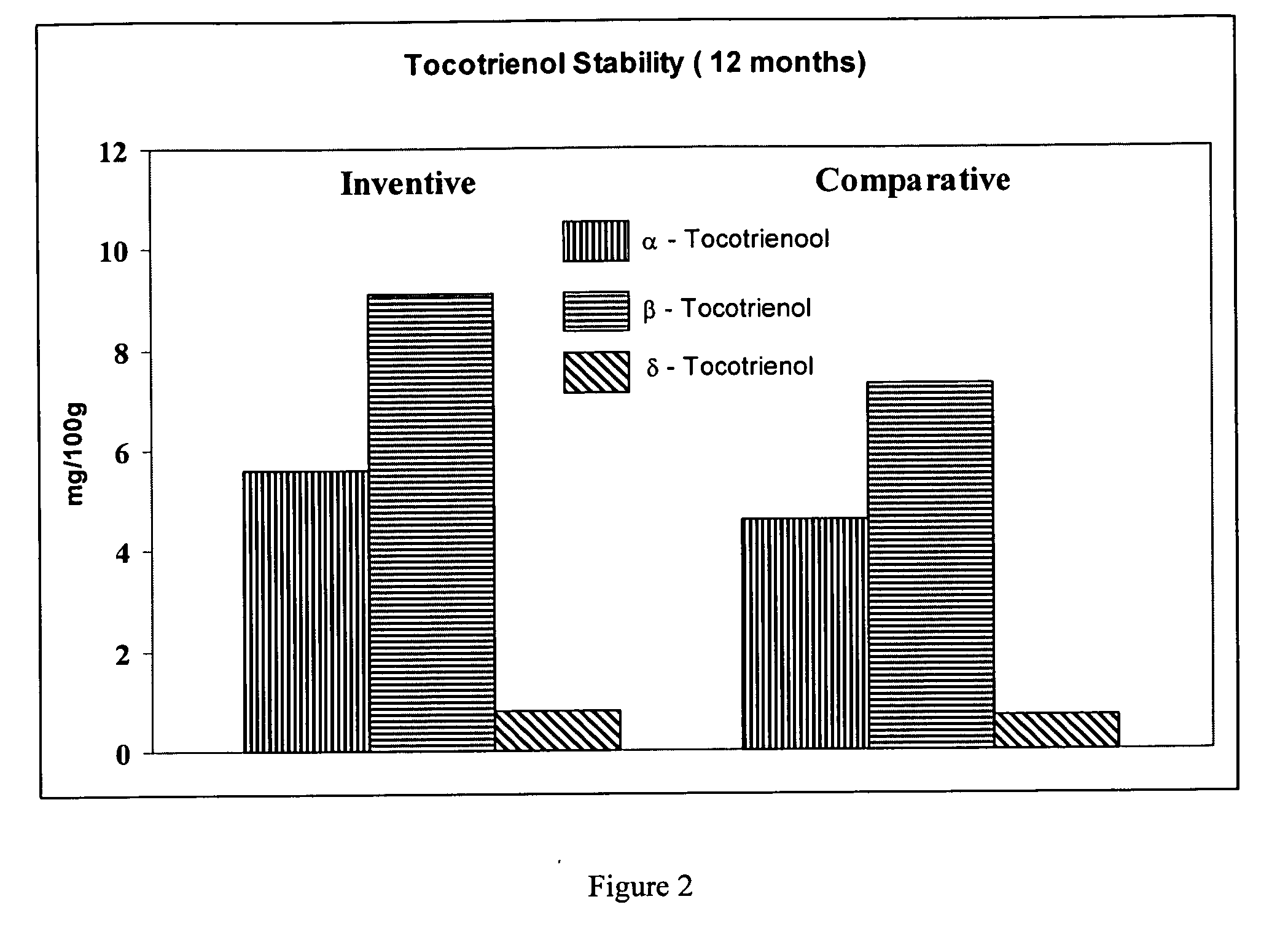 Mechanical extrusion process for stabilizing cereal and oil seed bran and germ components