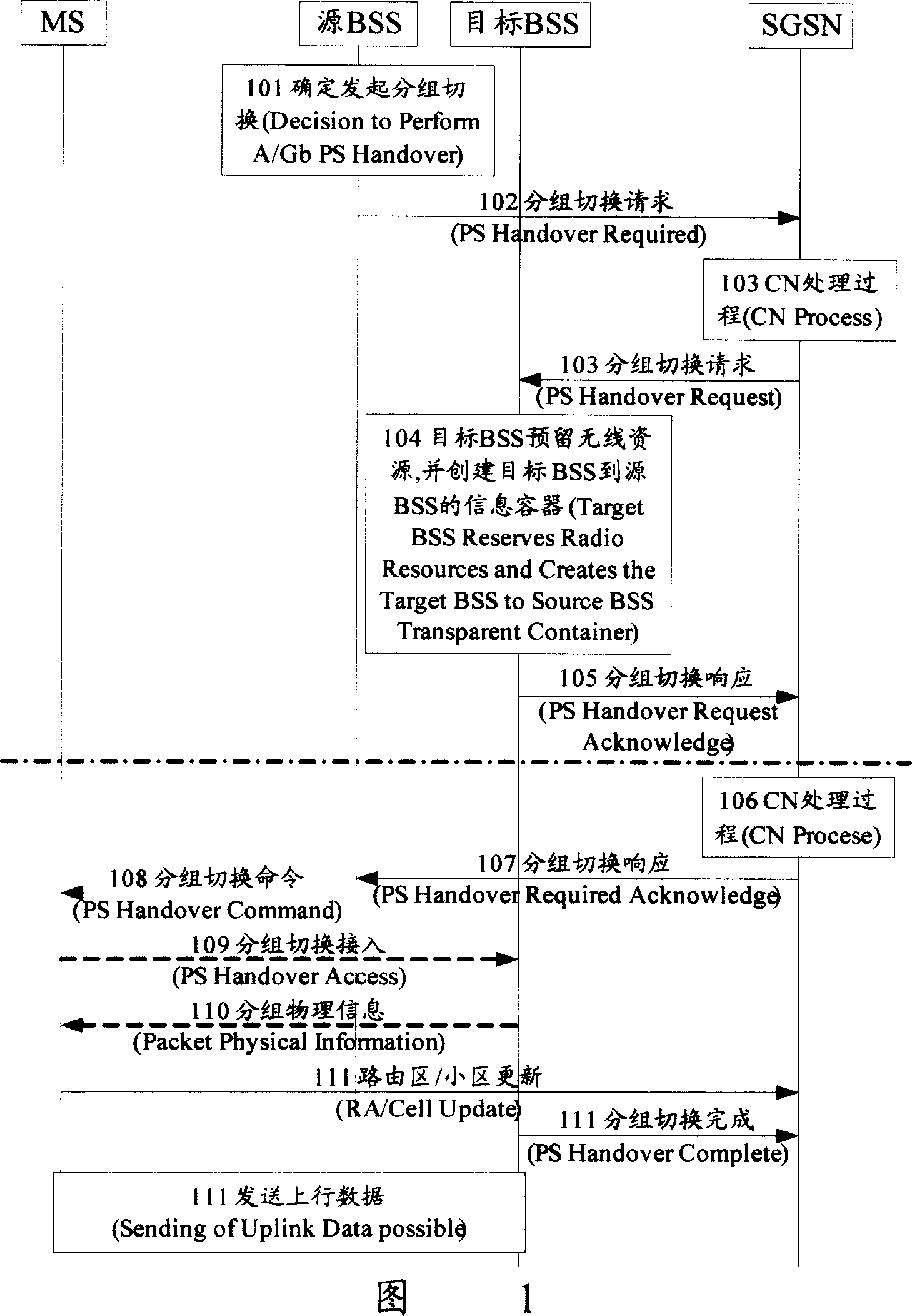 Method for scheduling system resource