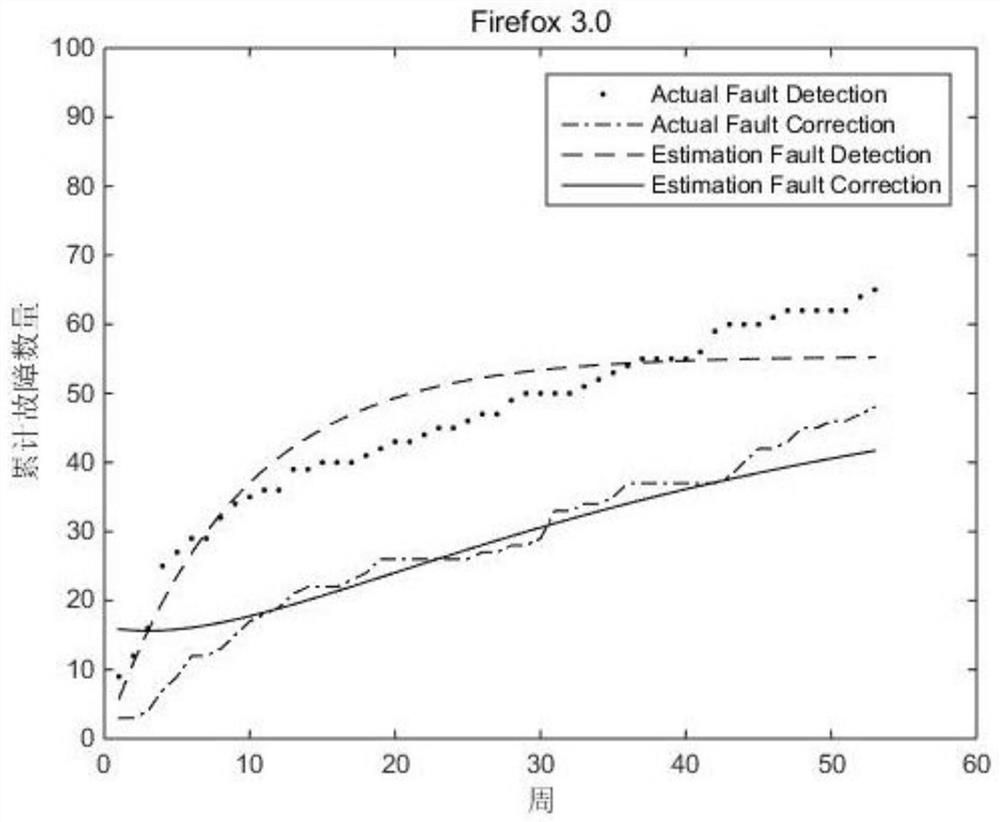 A Reliability Modeling Method for Open Source Software Based on Faults Introduced in Troubleshooting Process