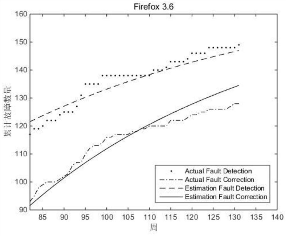 A Reliability Modeling Method for Open Source Software Based on Faults Introduced in Troubleshooting Process