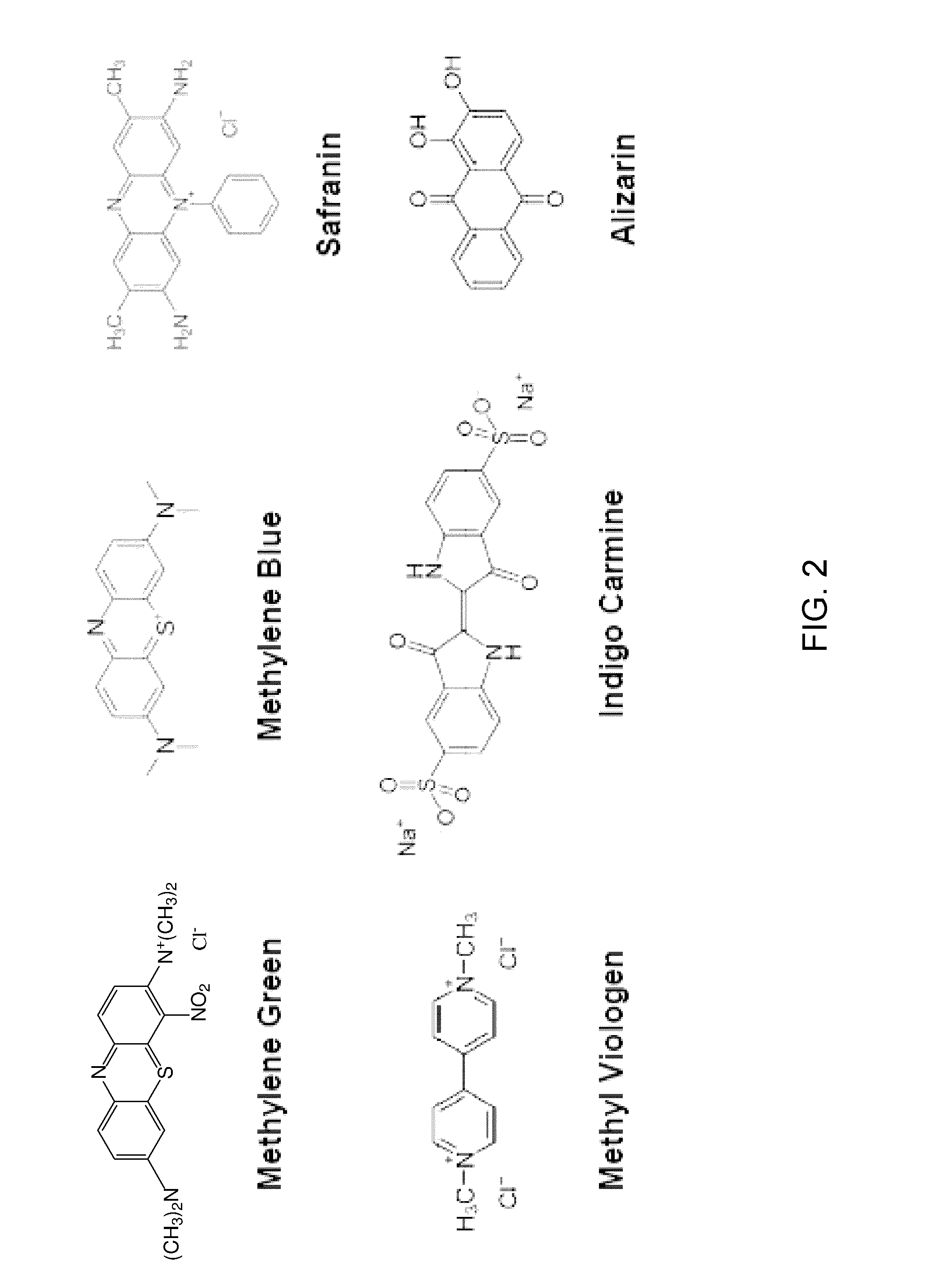 Systems and methods for carbohydrate detection