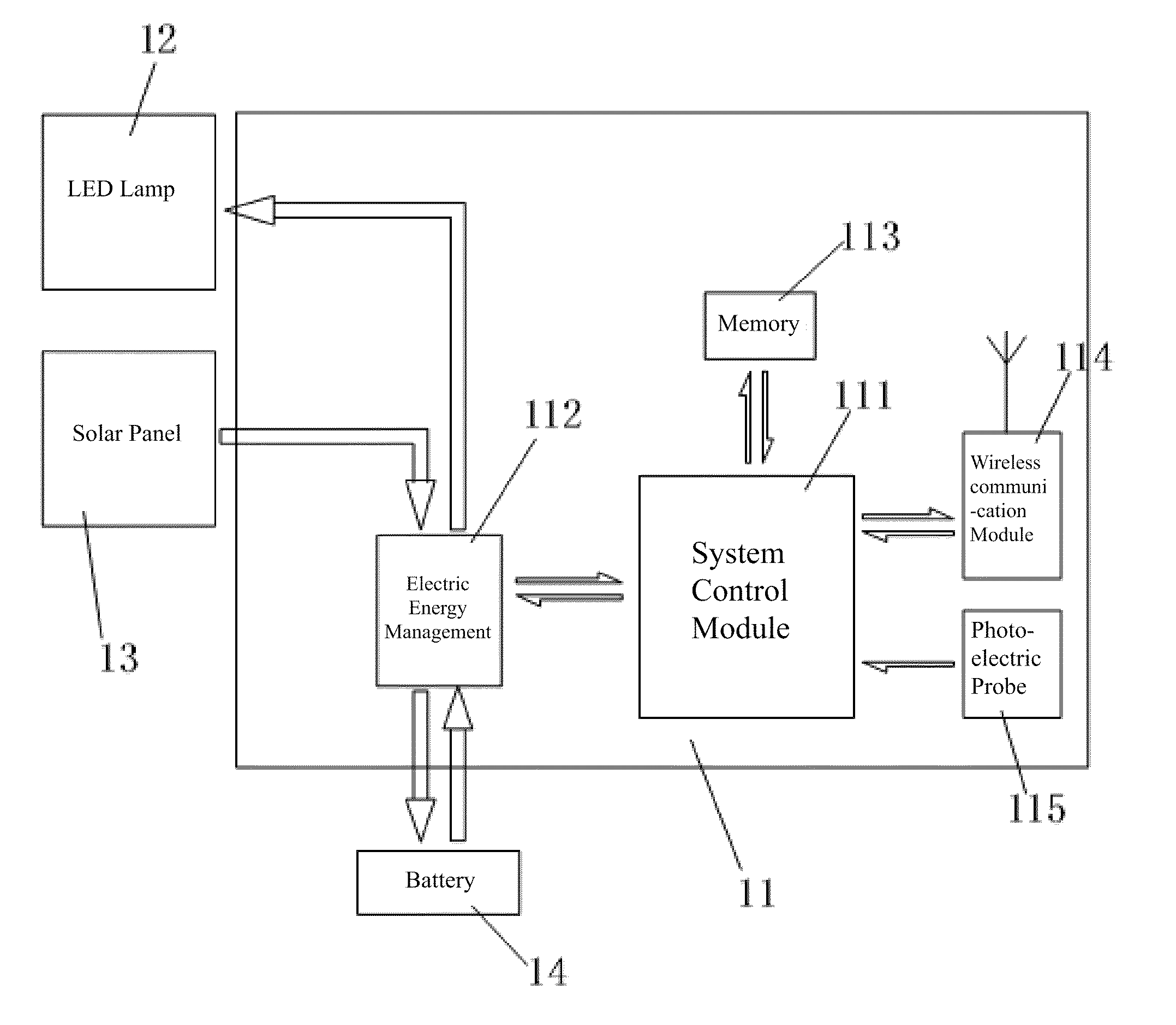 Control system and control method for intelligent solar street lamp