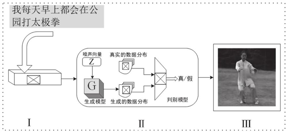 A method and system for visual human-computer interaction based on text generation video robot