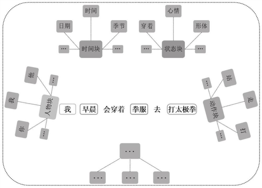 A method and system for visual human-computer interaction based on text generation video robot