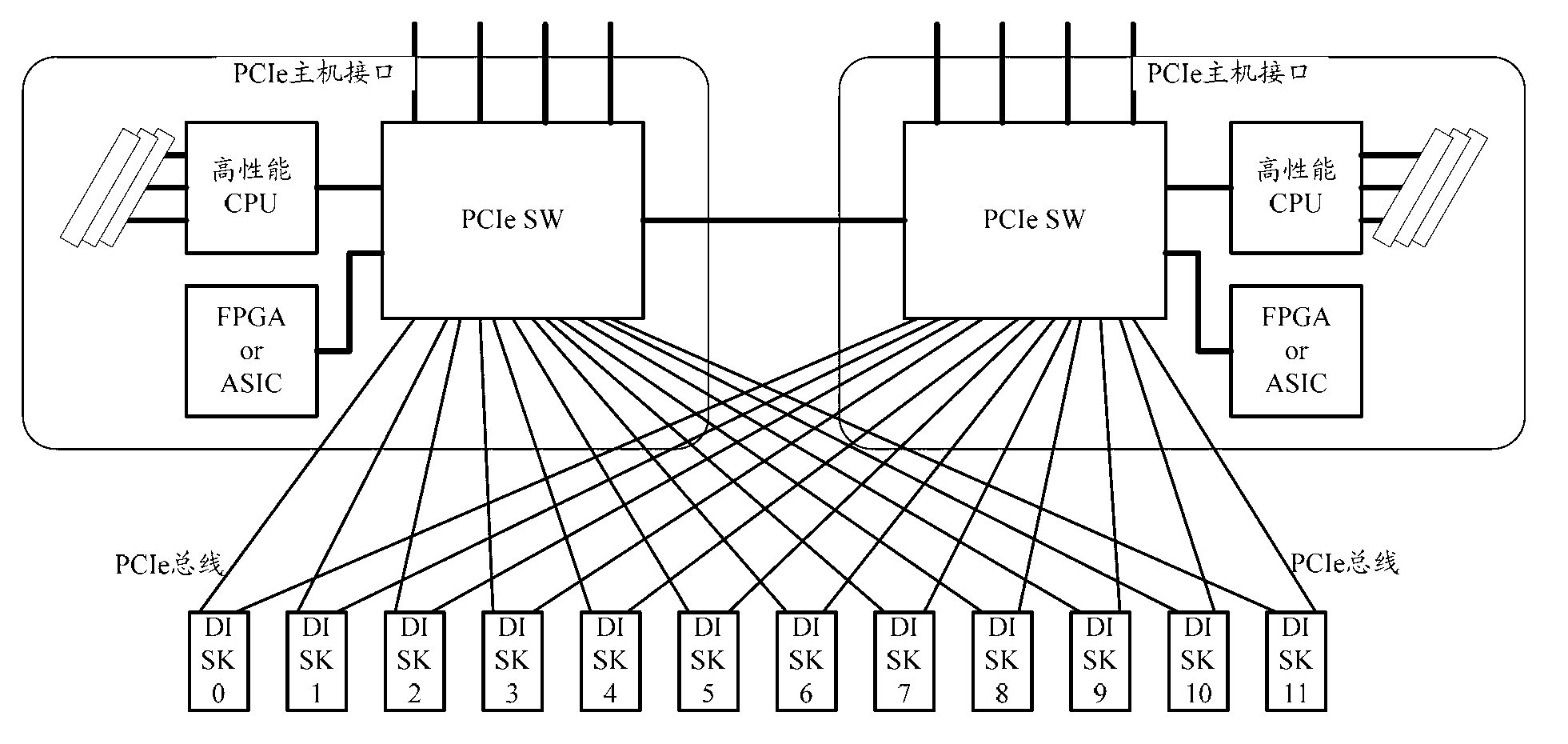 Method, controller and physical driver for controlling data storage and system