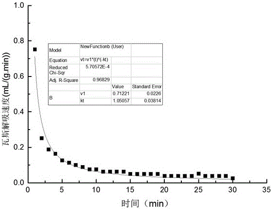 Determination method for reasonable immersion time of coal seam water infusion