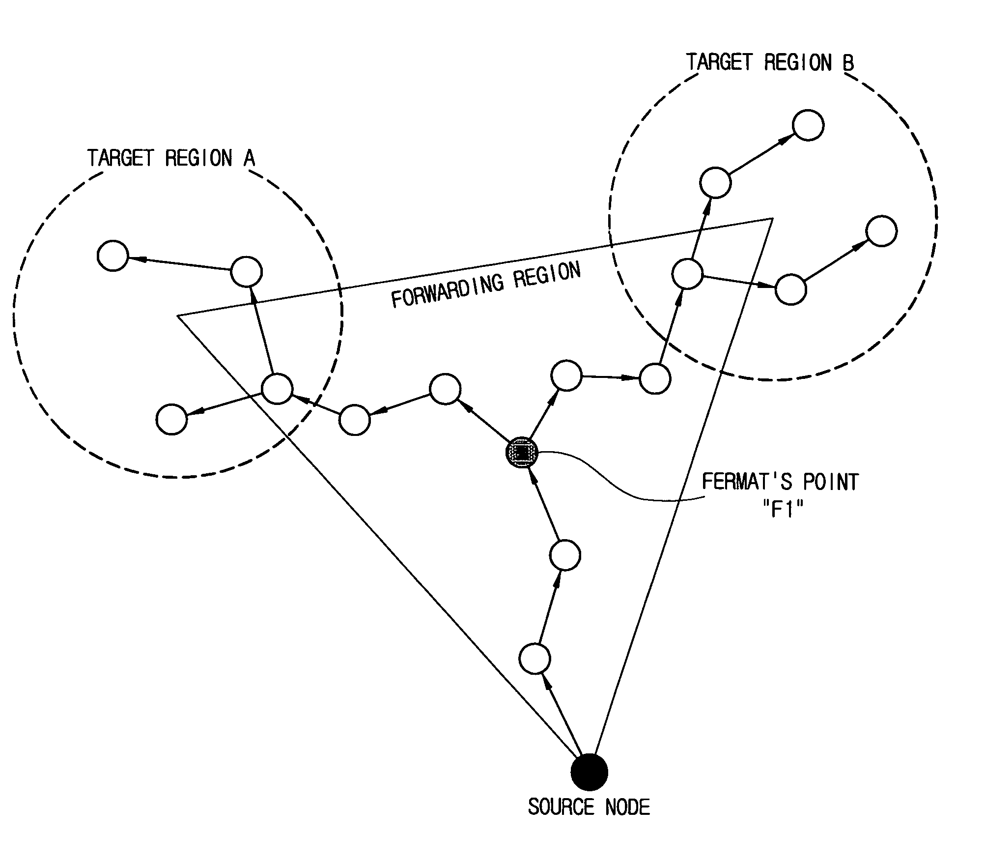 Ad-hoc network for transmitting packets to plural target regions and packet transmission method thereof