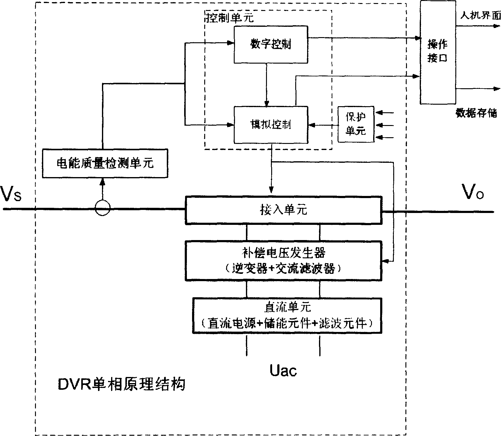 Serial electric energy quality controller