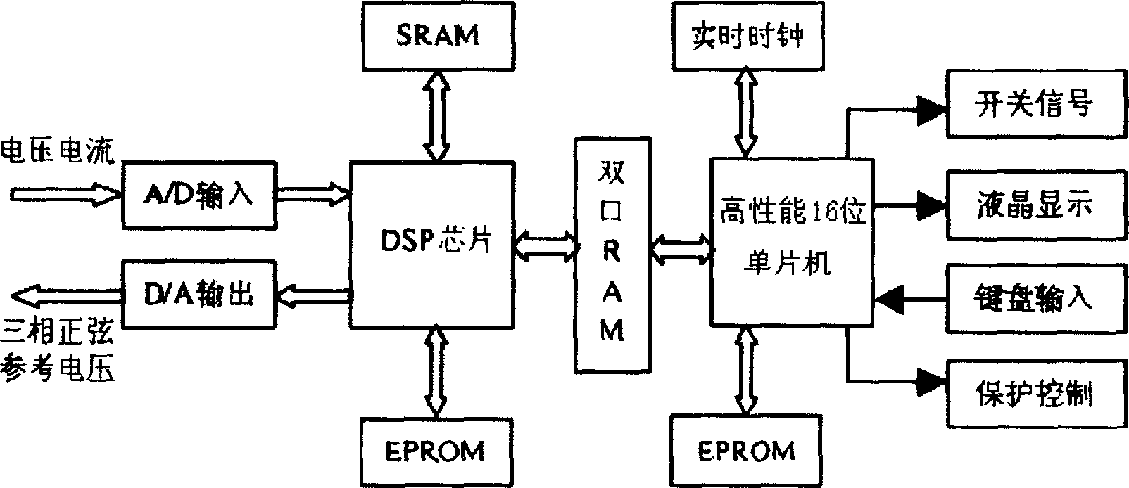 Serial electric energy quality controller