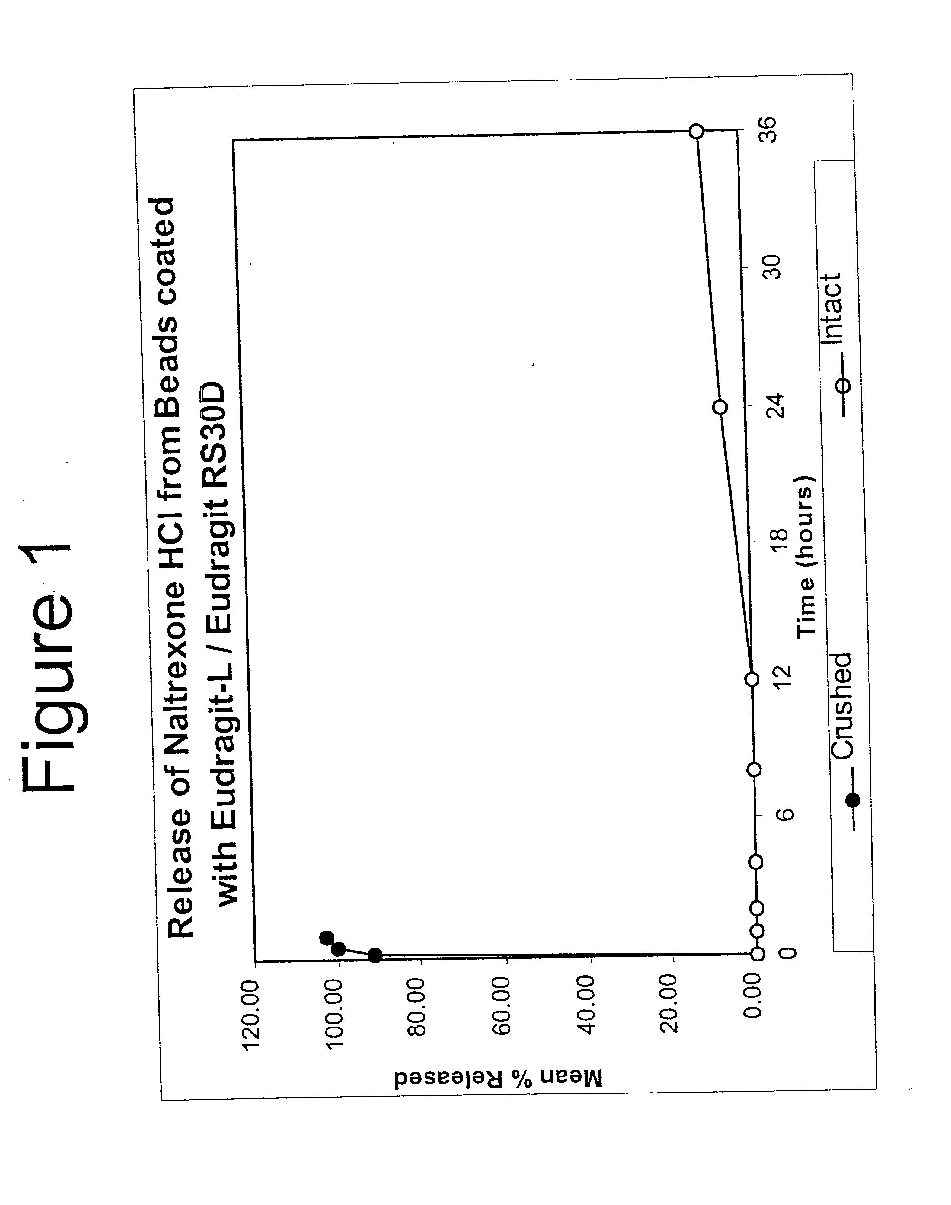 Tamper-resistant oral opioid agonist formulations