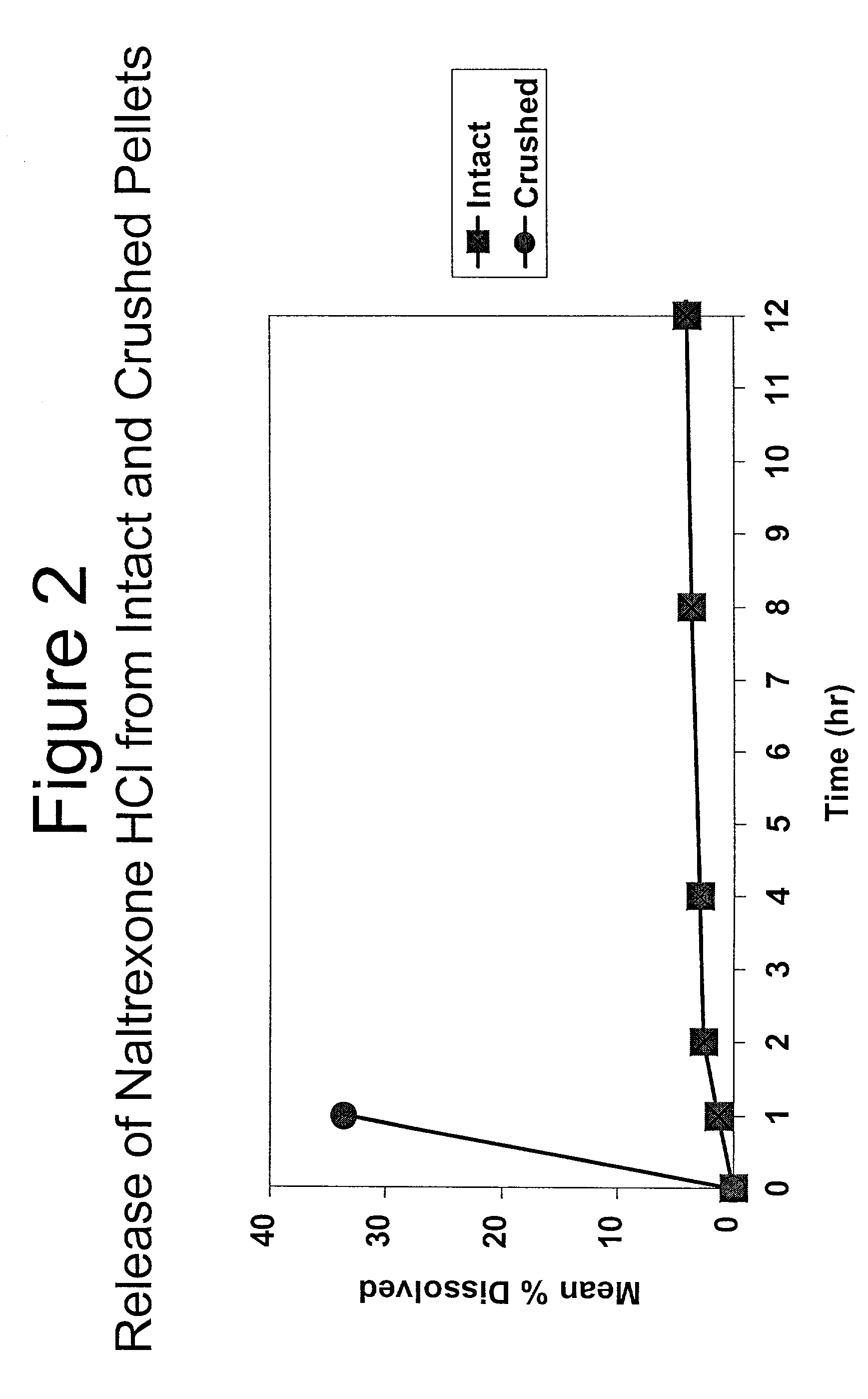 Tamper-resistant oral opioid agonist formulations