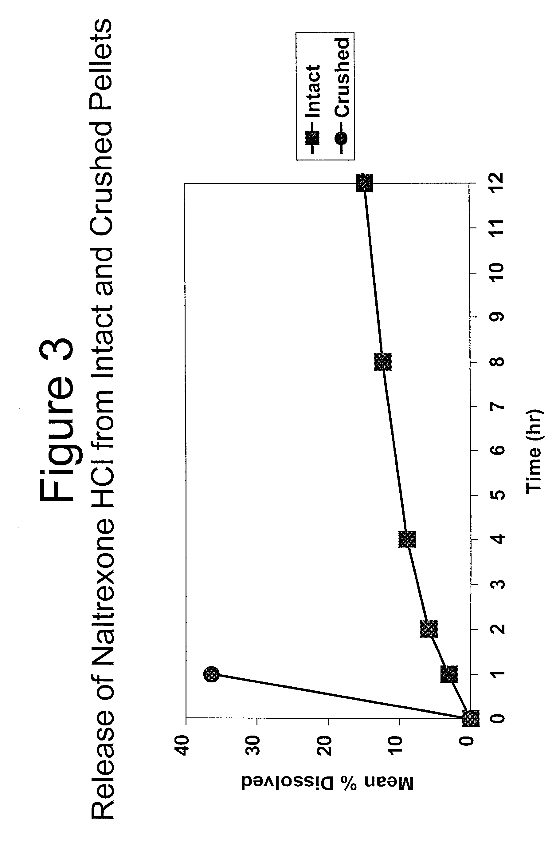 Tamper-resistant oral opioid agonist formulations