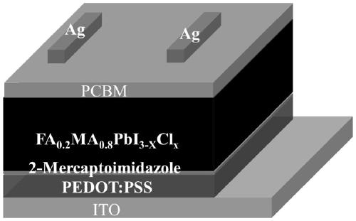 Perovskite solar cell with high short-circuit current and high conversion efficiency and preparation method thereof