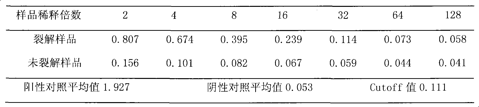 Virus disaggregating agent and method for disaggregating virus antigen-antibody complex and detecting HCV (Hepatitis C Virus) antigen