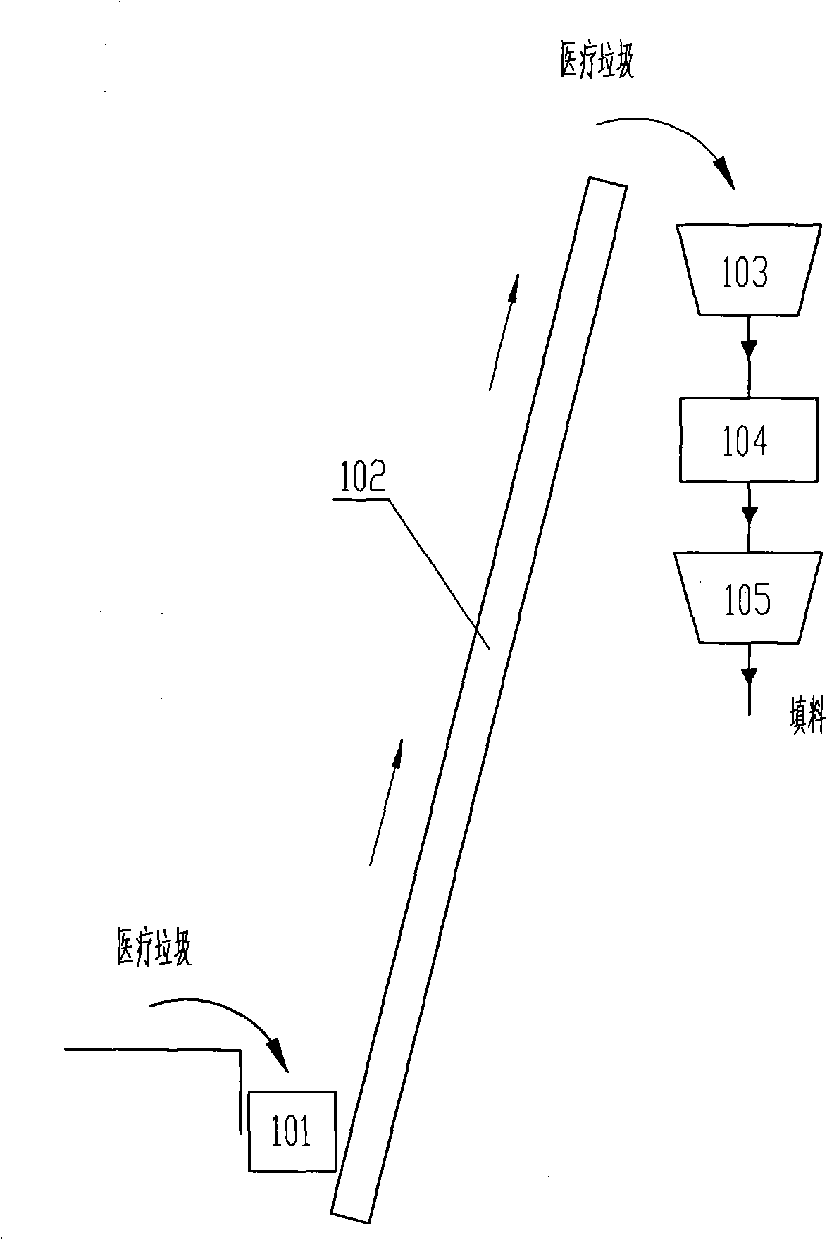 Medical rubbish harmless resource comprehensive utilization system