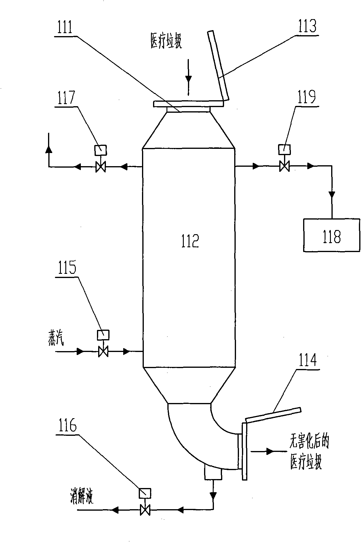 Medical rubbish harmless resource comprehensive utilization system