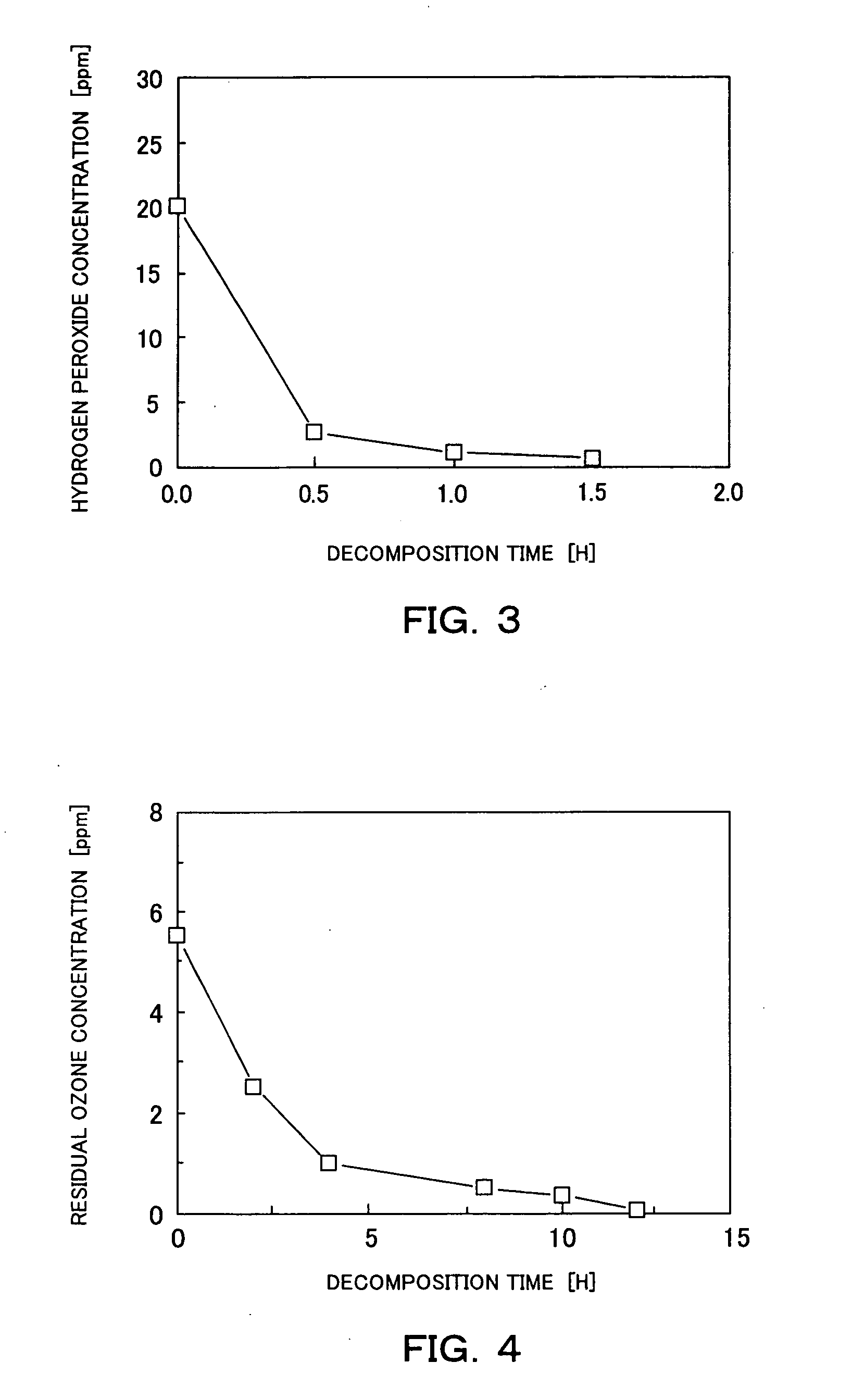 System and method for chemical decontamination of radioactive material