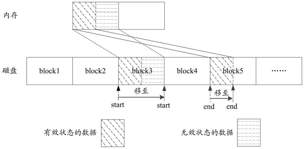 Disk management method, device and storage medium