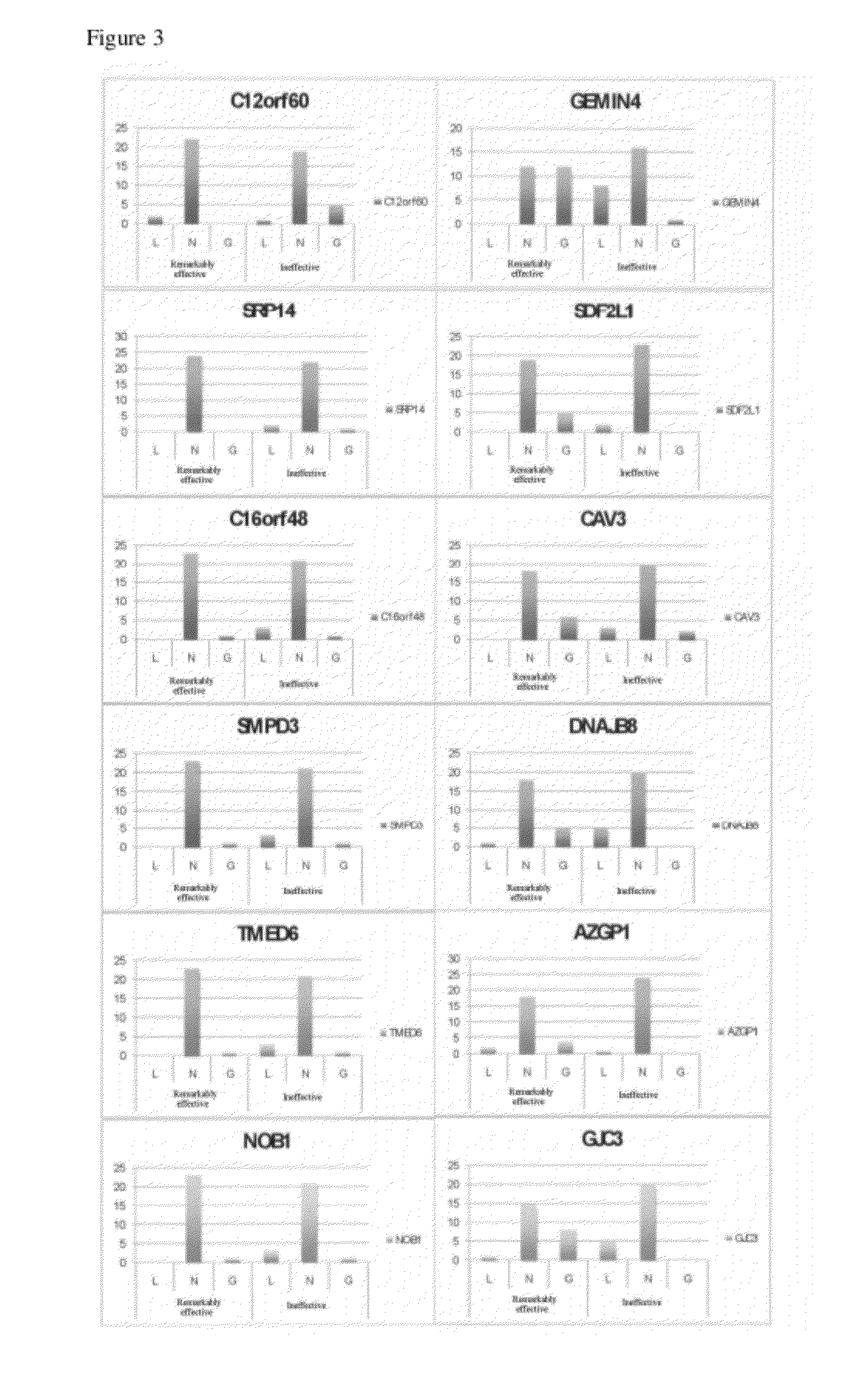 Biomarker for predicting therapeutic efficacy of allergen immunotherapy