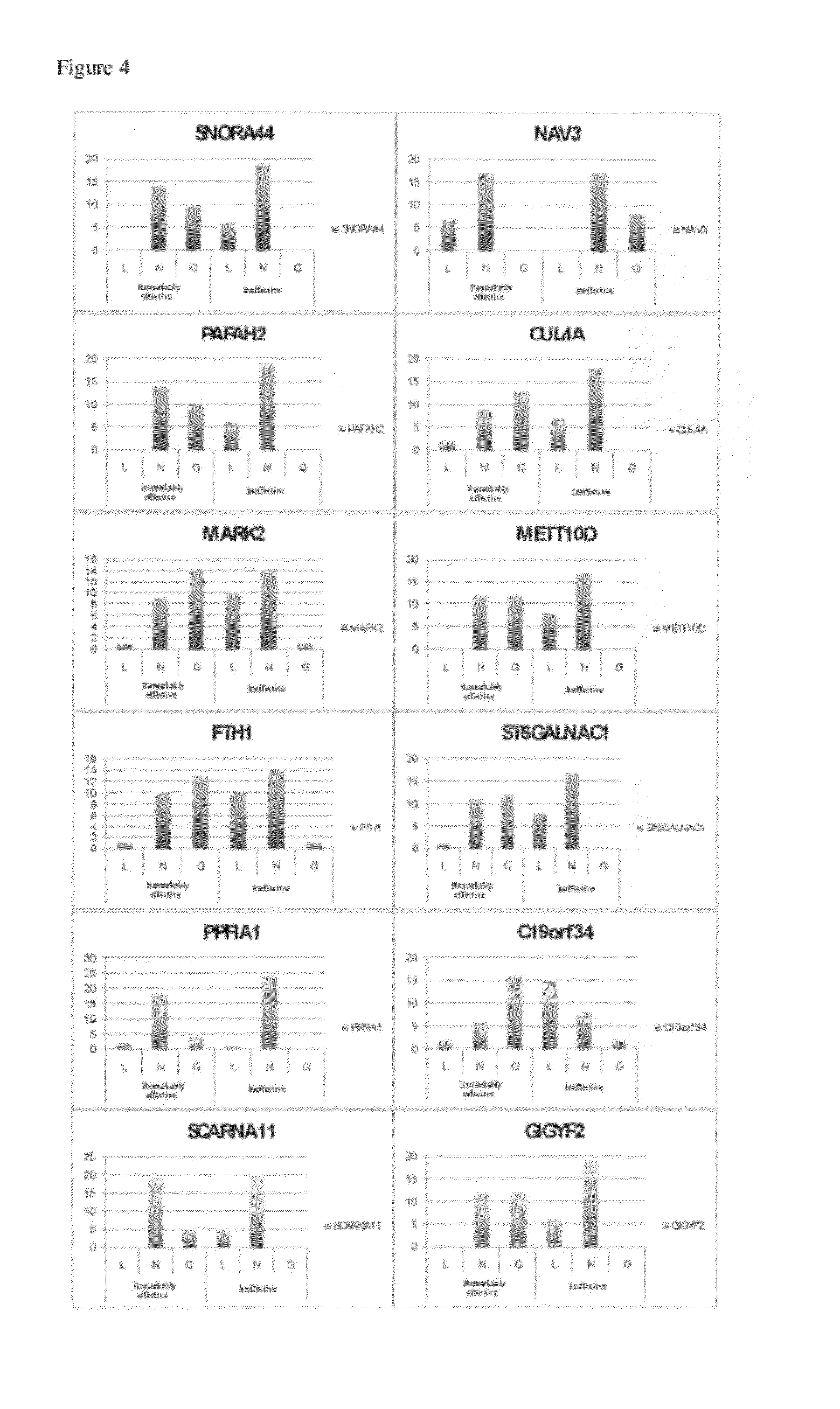 Biomarker for predicting therapeutic efficacy of allergen immunotherapy