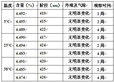 Nanoparticle emulsion with whitening and anti-aging effects and preparation method thereof