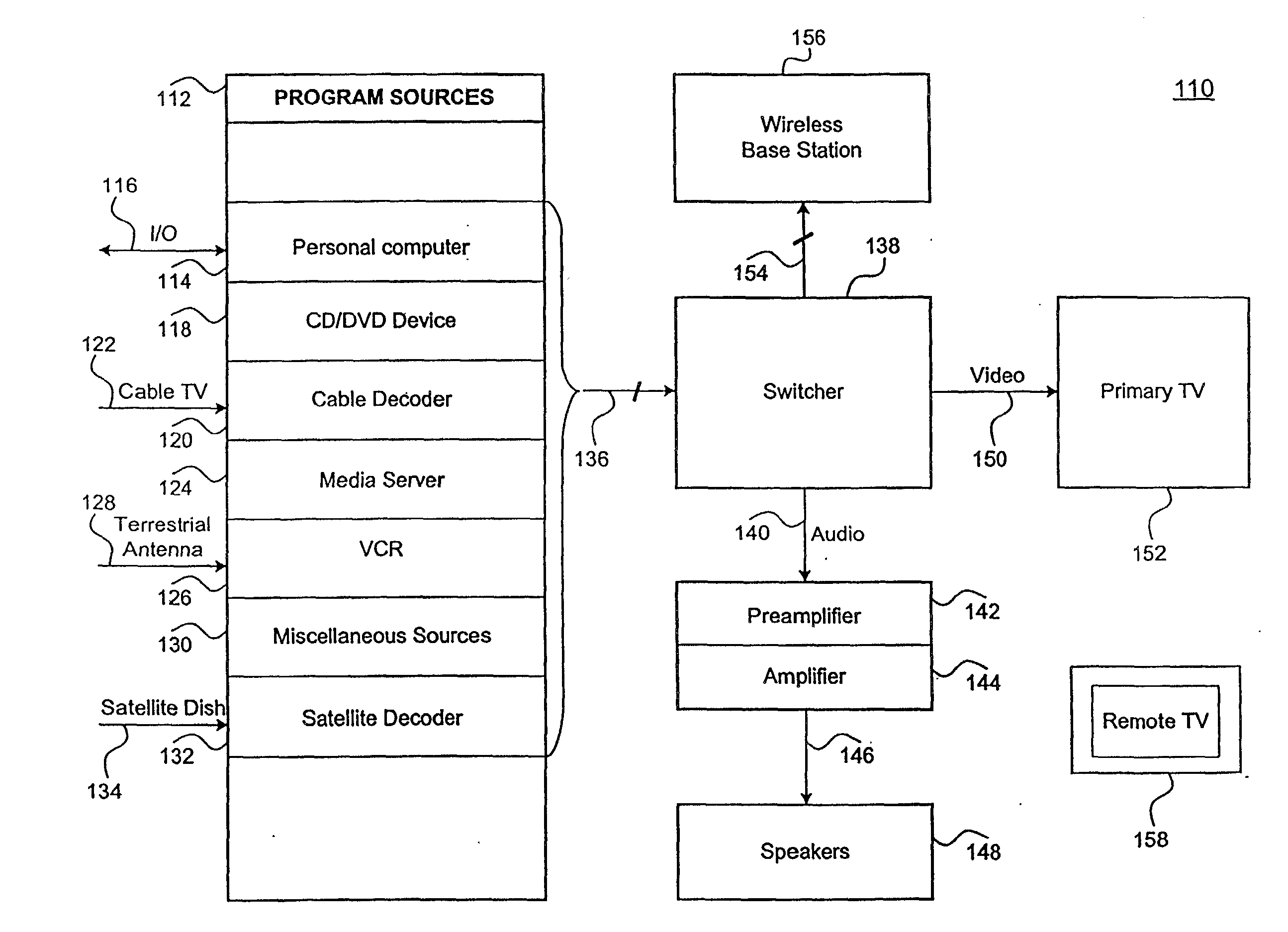 Apparatus and method for effectively implementing a wireless television system