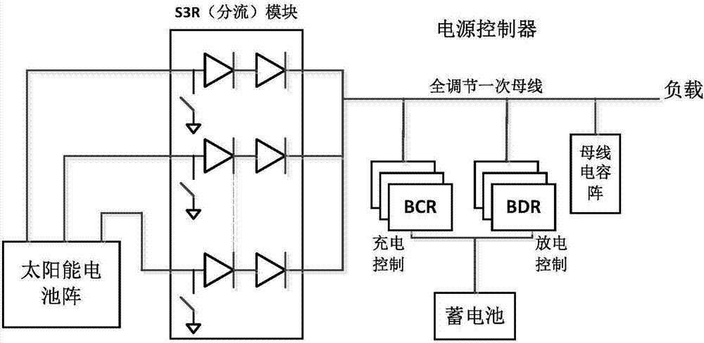 Fuzzy multi-attribute evaluation-based satellite power supply health degree calculation method