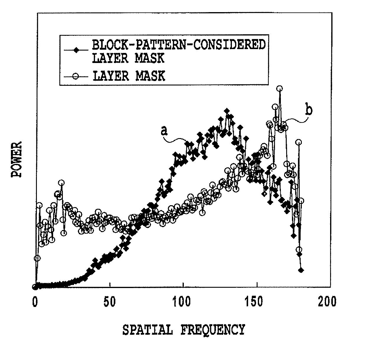 Data processing apparatus, printing apparatus and method of creating mask