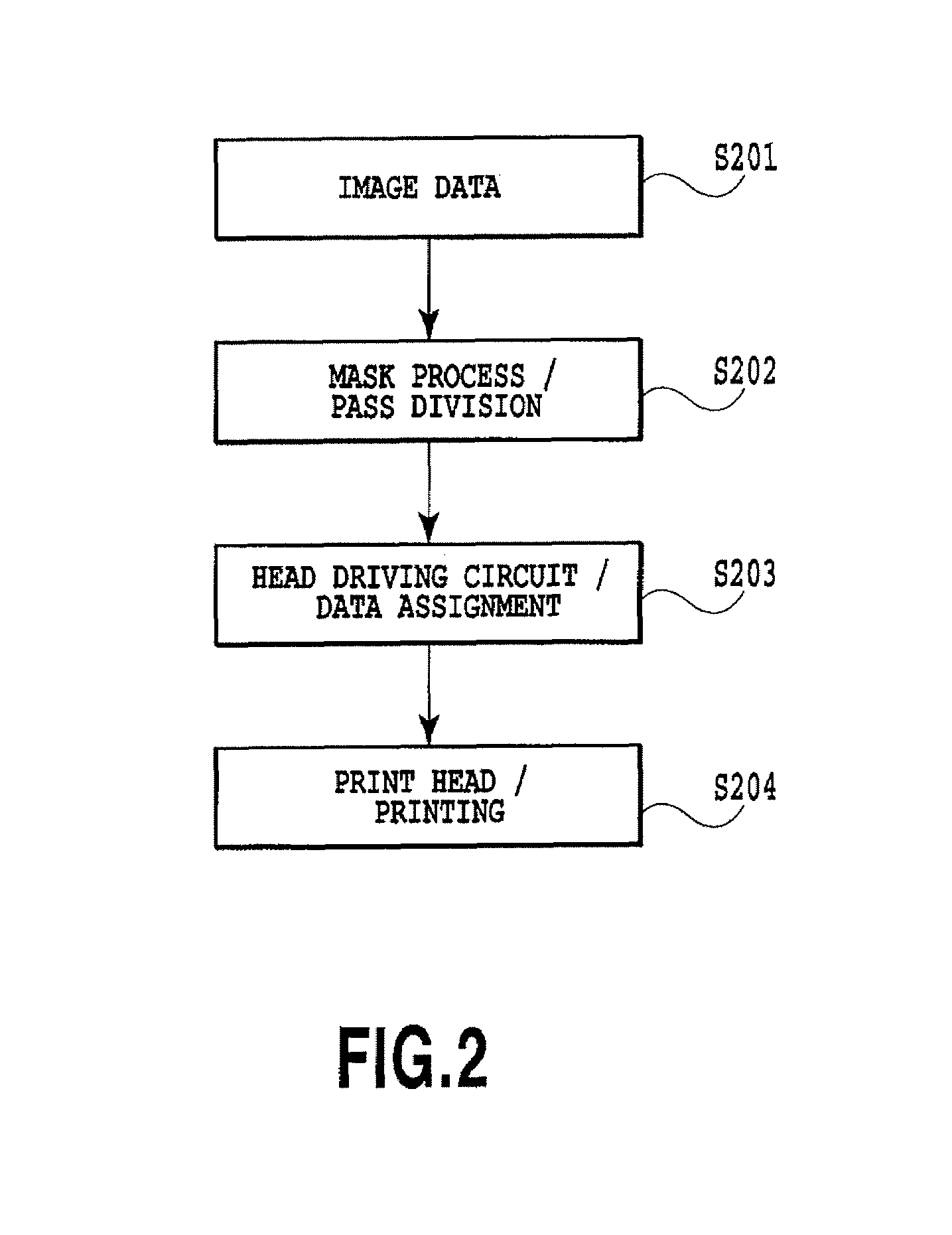 Data processing apparatus, printing apparatus and method of creating mask