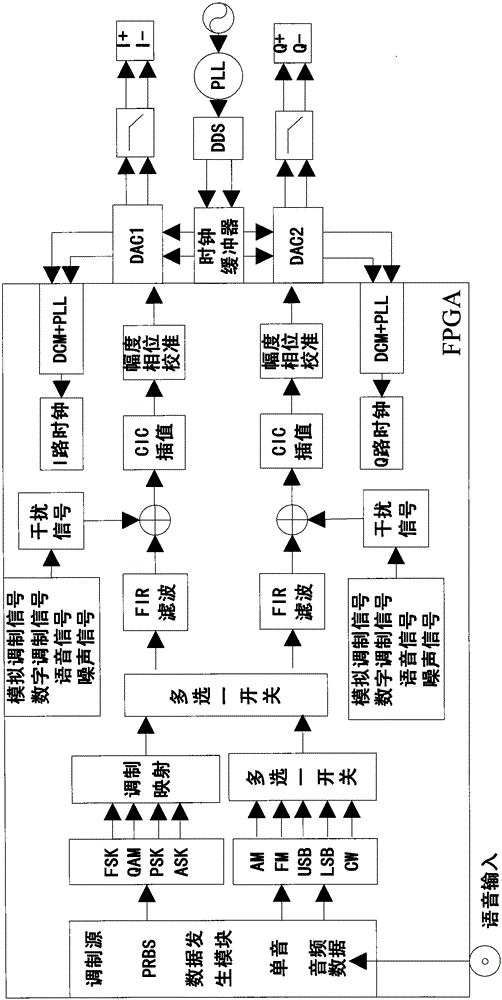 Multisystem signal simulation device and method