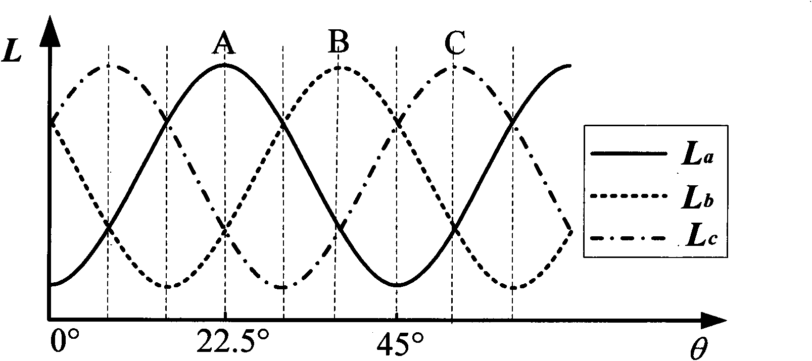 Method for controlling position-less sensor of switched reluctance motor