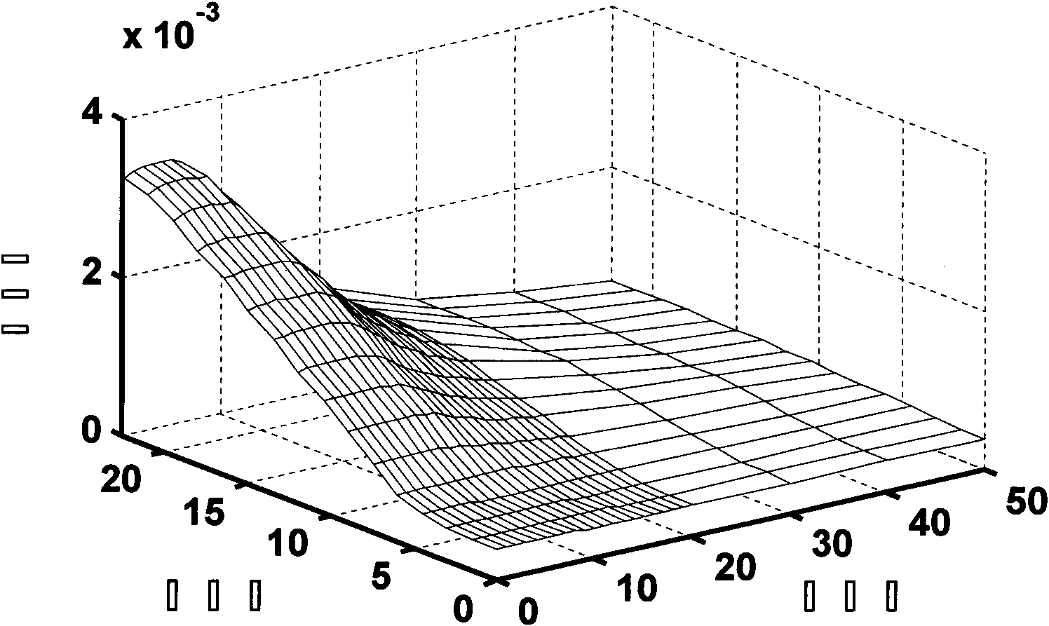 Method for controlling position-less sensor of switched reluctance motor