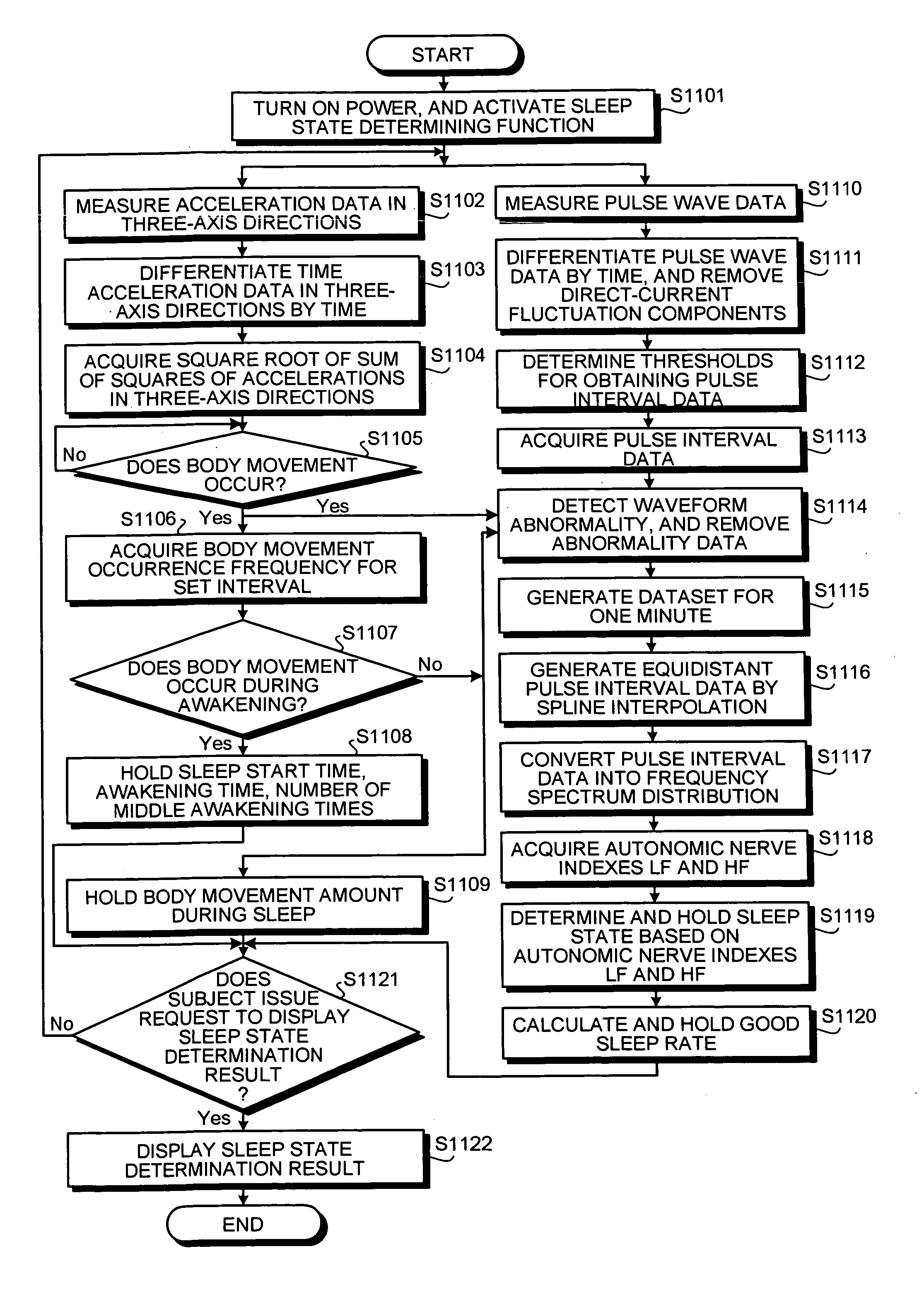 Apparatus for and method of biotic sleep state determining