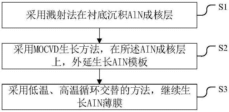 AIN epitaxial thin film preparation method