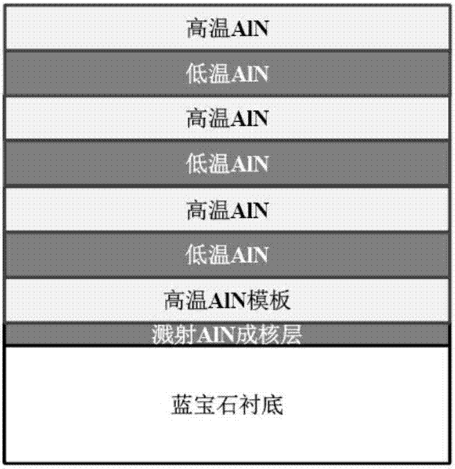 AIN epitaxial thin film preparation method