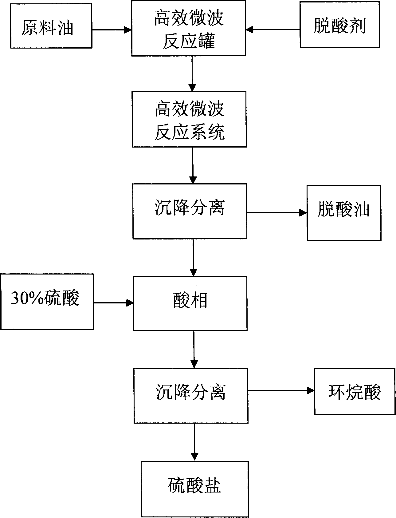 Technological process of eliminating naphthenic acid from diesel oil