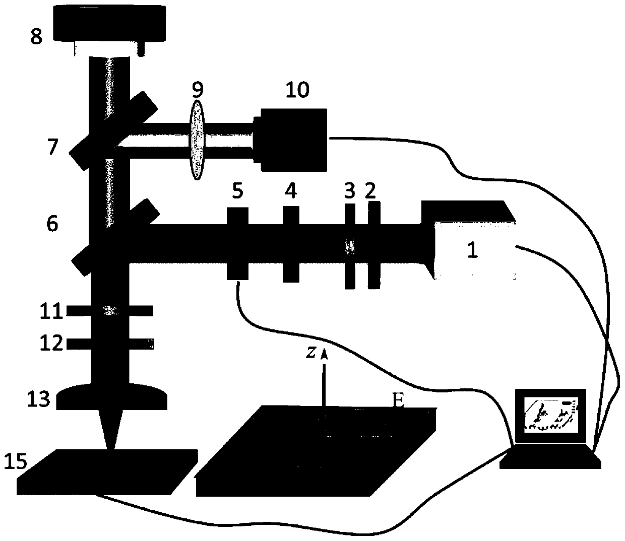 A kind of femtosecond laser regulation ge  <sub>m</sub> sb  <sub>n</sub> te  <sub>k</sub> Crystalline Nanostructure Geometry Method