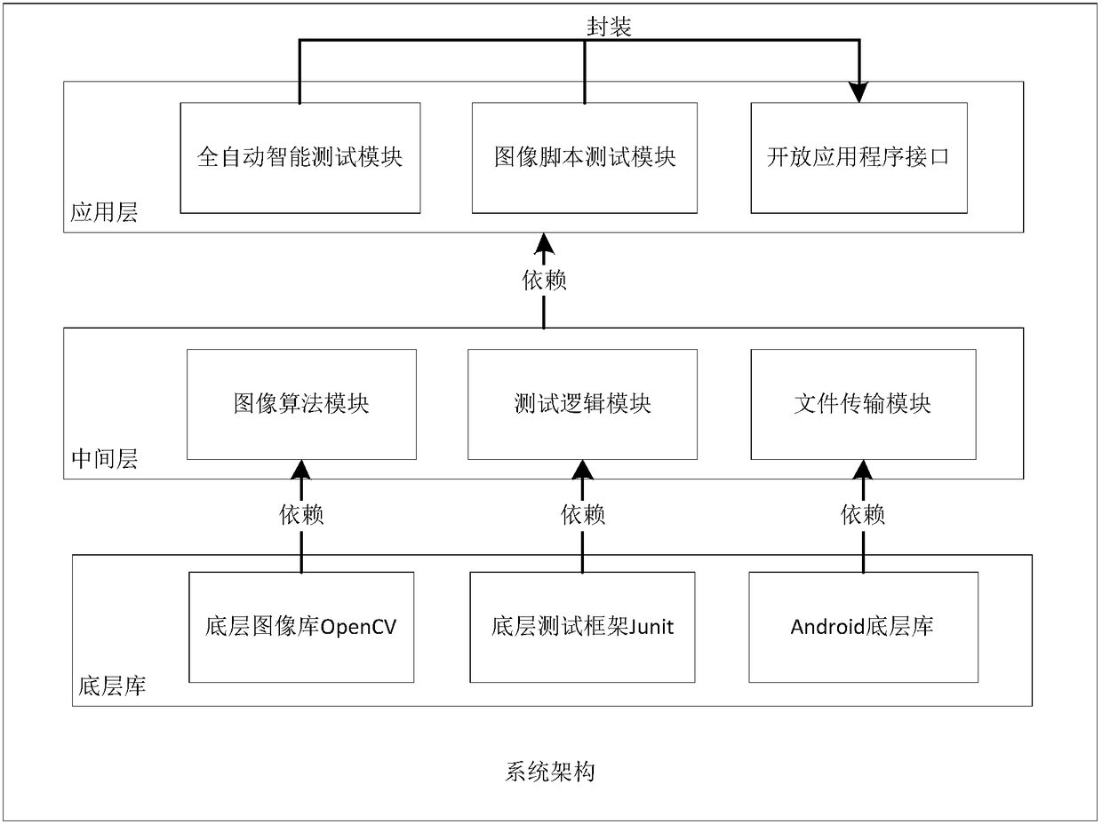 A computer vision-based mobile application testing system and method