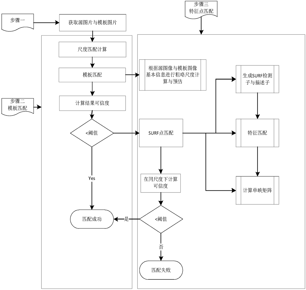 A computer vision-based mobile application testing system and method